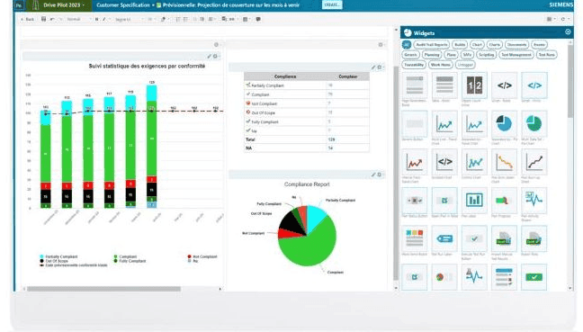 Audits, Métriques et Rapports