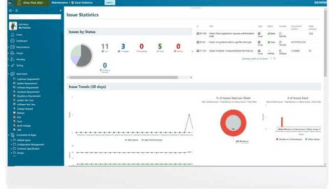 Gestion des Anomalies et des Risques